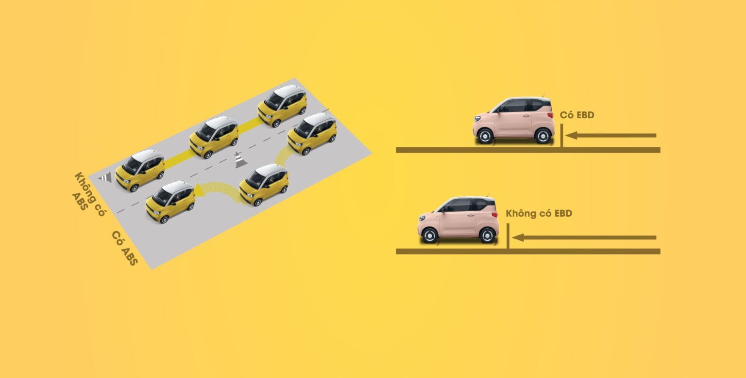 hệ thống ABS của xe Wuling Hongguang Mini EV